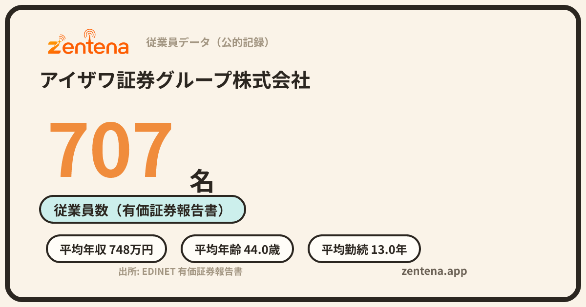 アイザワ証券グループ株式会社の従業員データカード