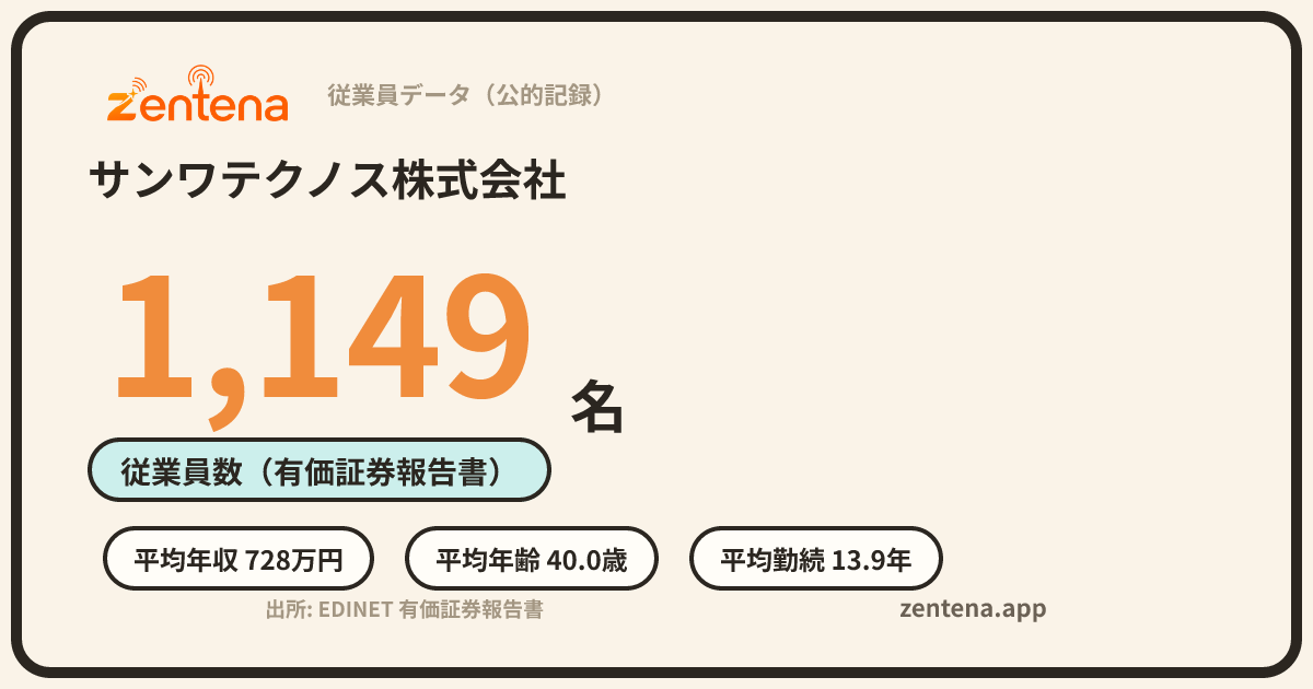 サンワテクノス株式会社の従業員データカード