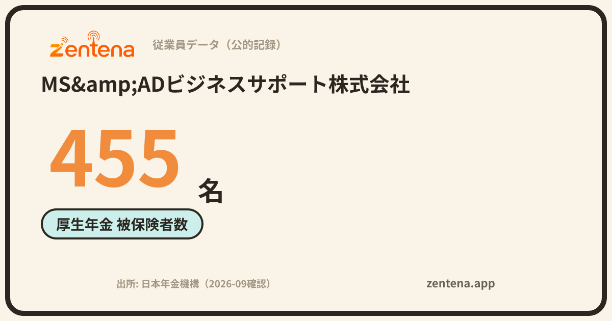 MS&ADビジネスサポート株式会社の従業員データカード