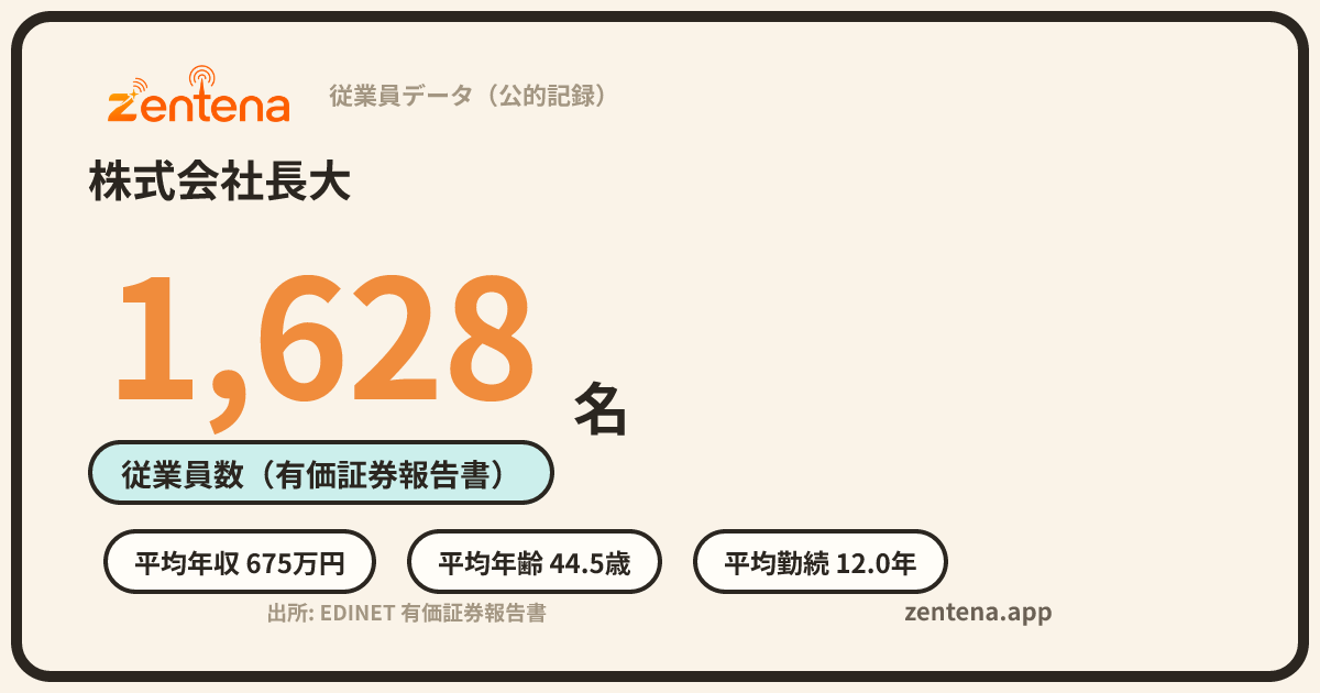 株式会社長大の従業員データカード