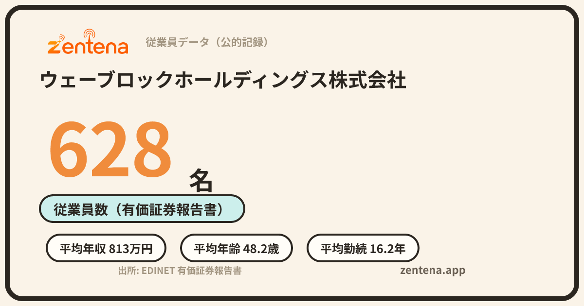 ウェーブロックホールディングス株式会社の従業員データカード