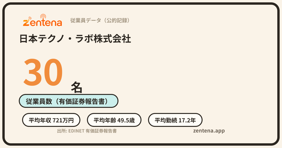 日本テクノ・ラボ株式会社の従業員データカード