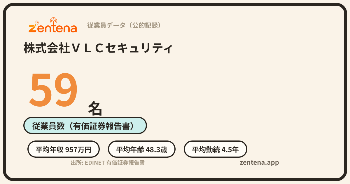 株式会社ＶＬＣセキュリティの従業員データカード