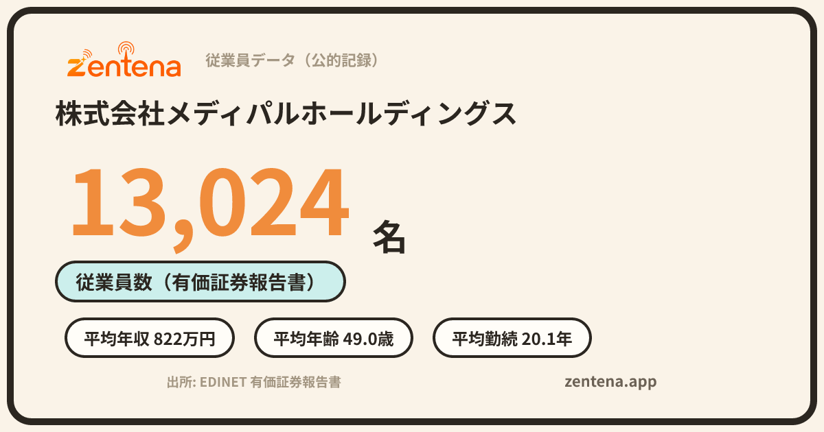 株式会社メディパルホールディングスの従業員データカード