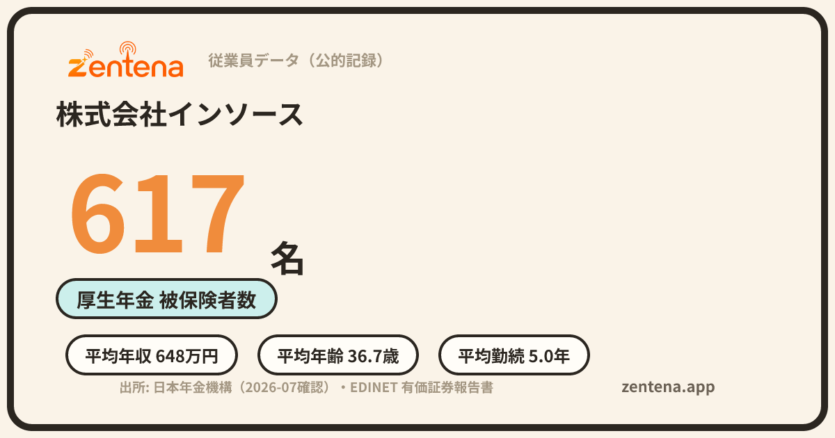 株式会社インソースの従業員データカード