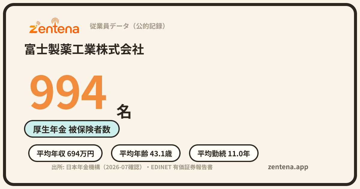 富士製薬工業株式会社の従業員データカード