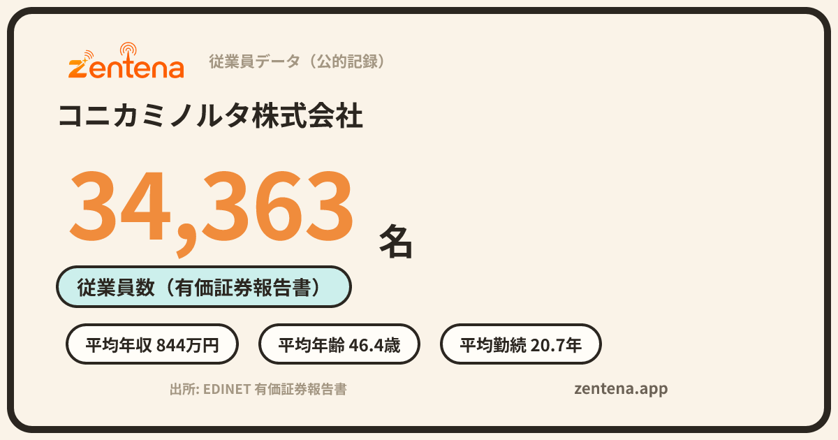 コニカミノルタ株式会社の従業員データカード