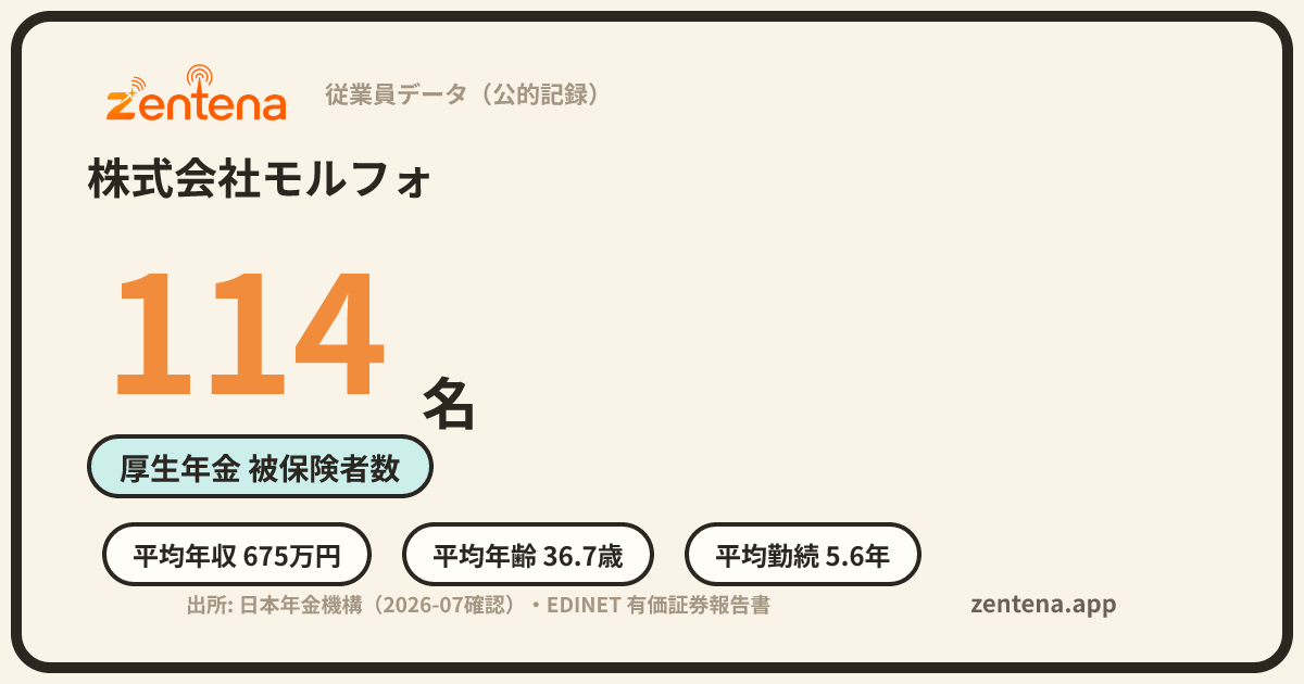 株式会社モルフォの従業員データカード
