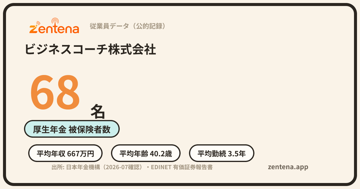 ビジネスコーチ株式会社の従業員データカード