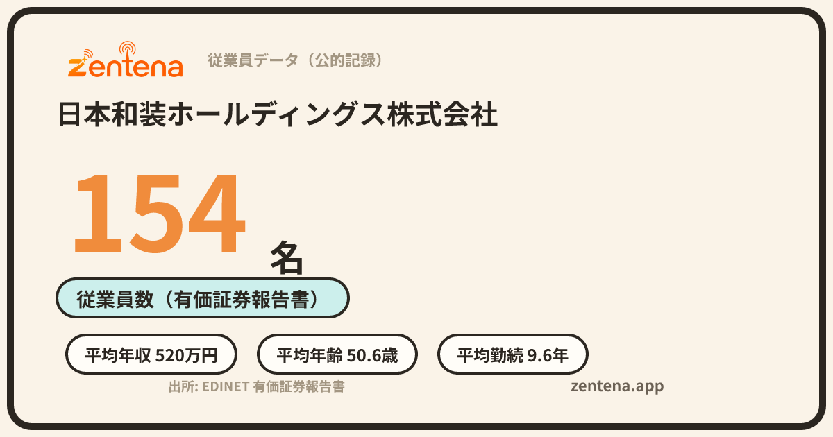 日本和装ホールディングス株式会社の従業員データカード