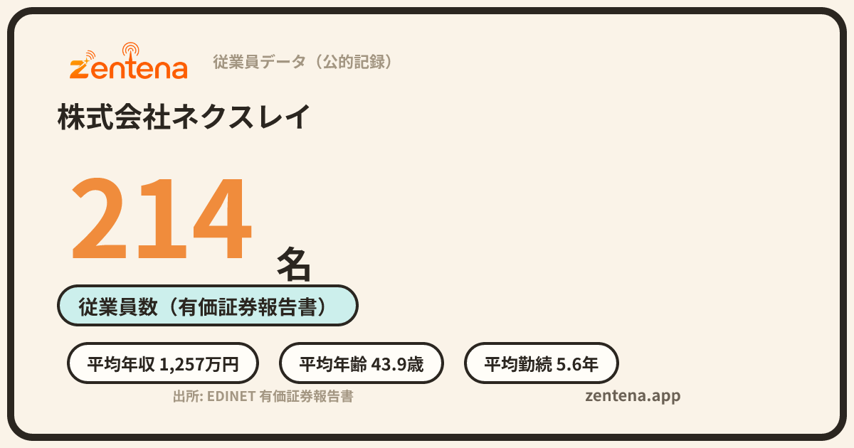 株式会社ネクスレイの従業員データカード