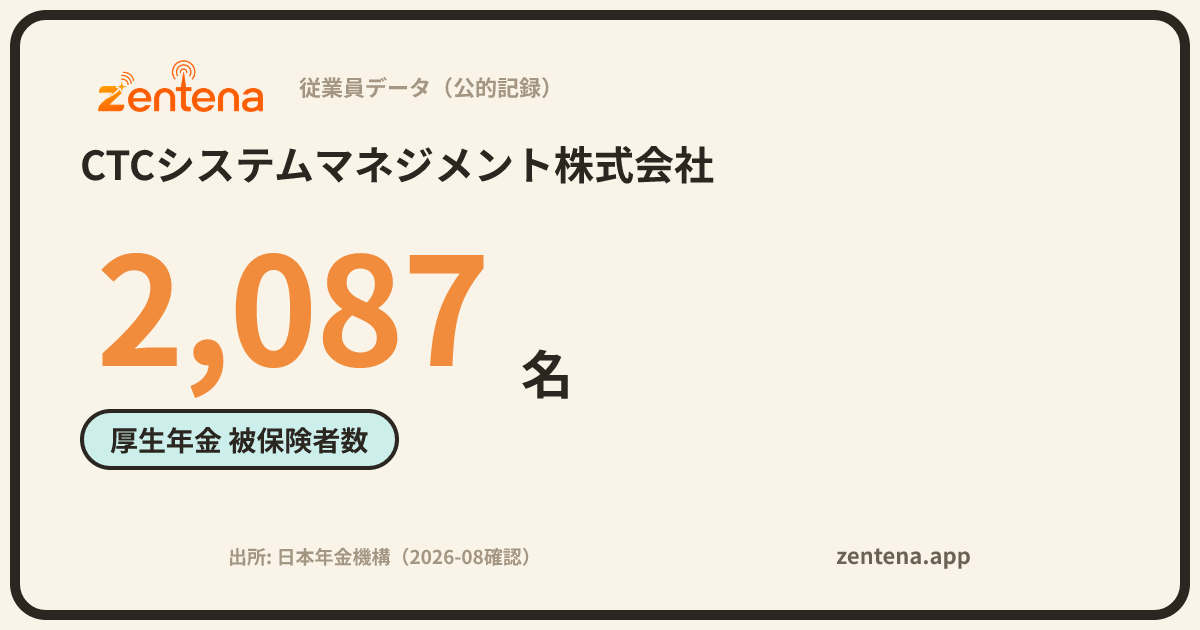 CTCシステムマネジメント株式会社の従業員データカード
