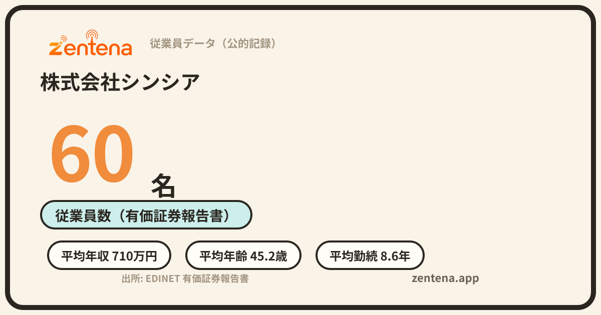株式会社シンシアの従業員データカード