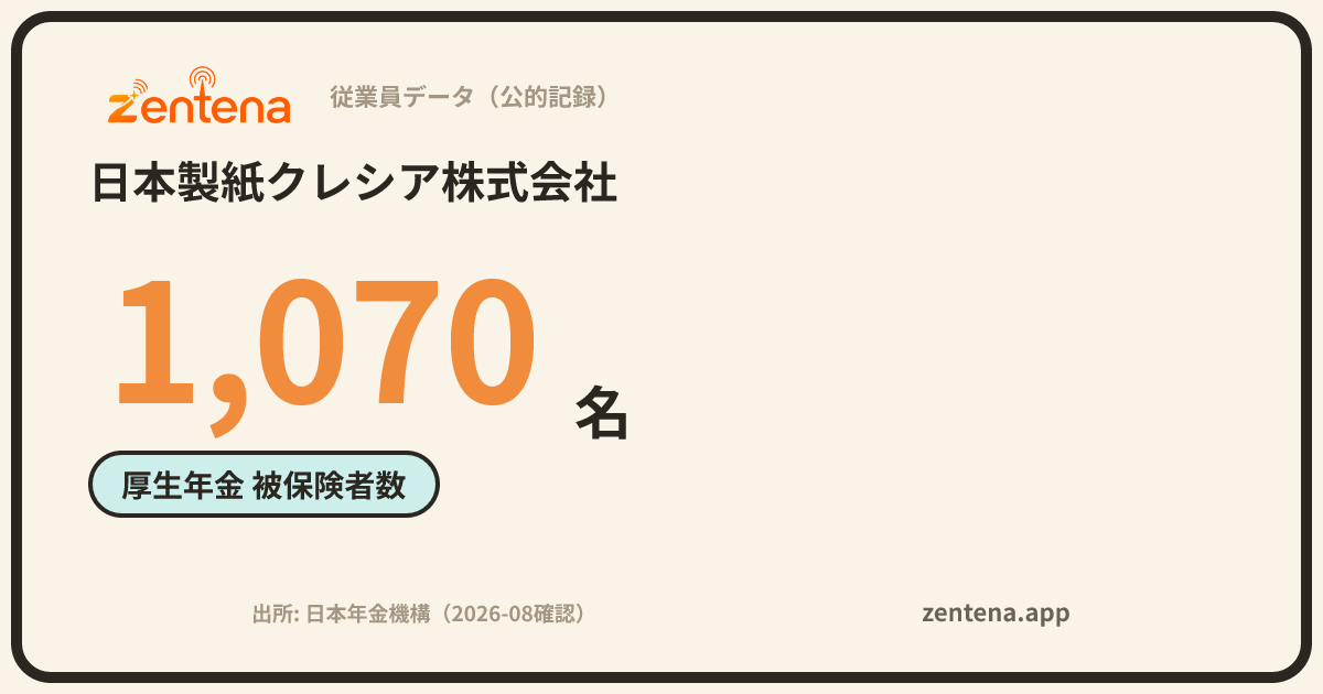 日本製紙クレシア株式会社の従業員データカード