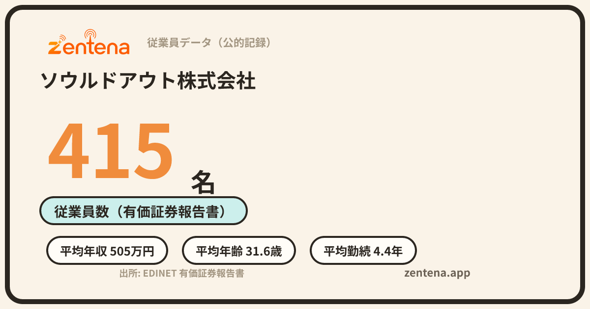 ソウルドアウト株式会社の従業員データカード