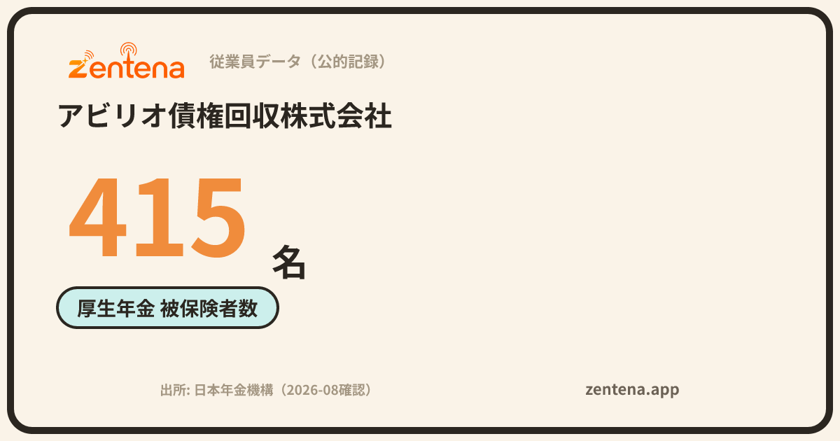アビリオ債権回収株式会社の従業員データカード