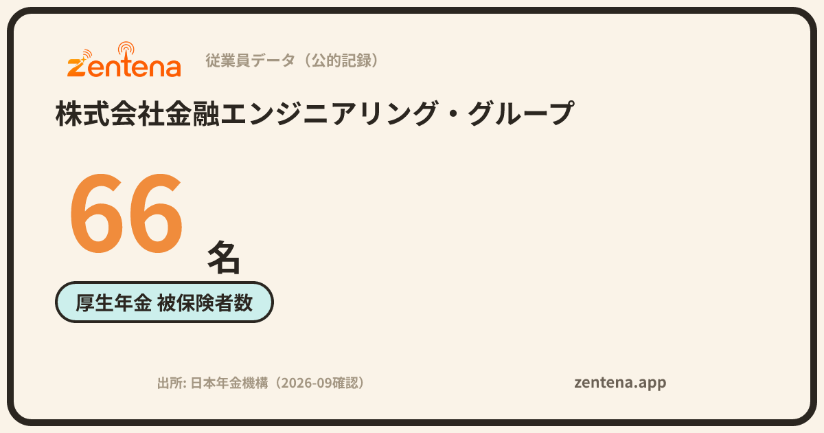 株式会社金融エンジニアリング・グループの従業員データカード