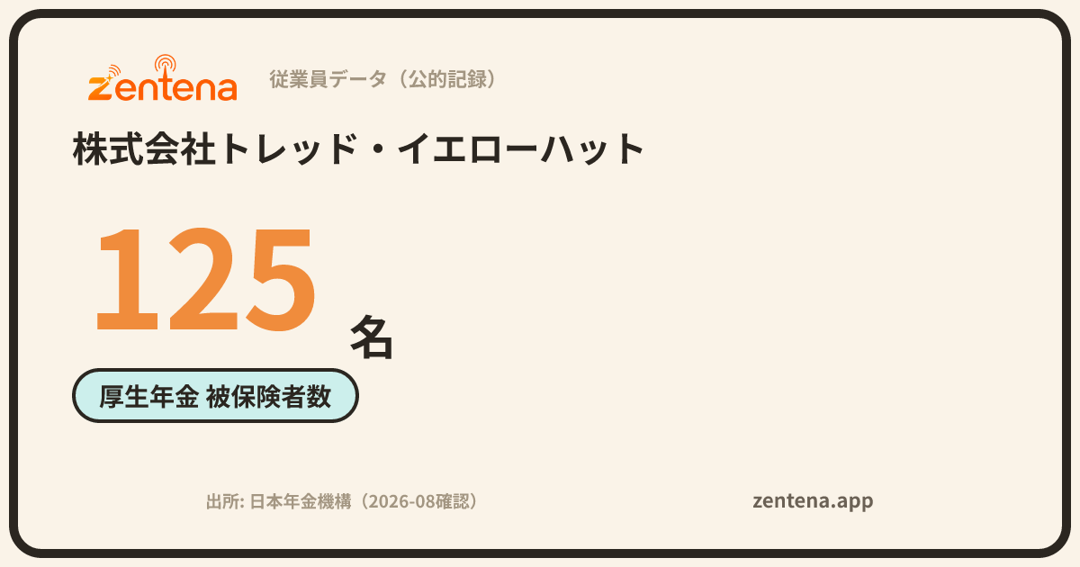 株式会社トレッド・イエローハットの従業員データカード
