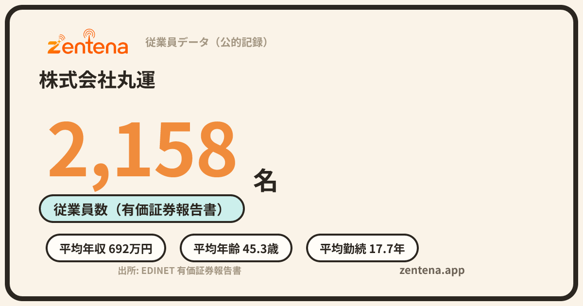 株式会社丸運の従業員データカード