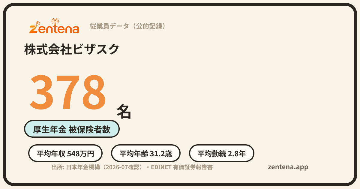 株式会社ビザスクの従業員データカード