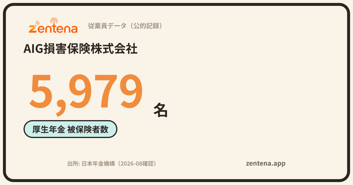 AIG損害保険株式会社の従業員データカード