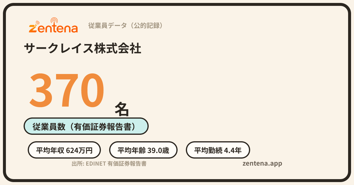 サークレイス株式会社の従業員データカード