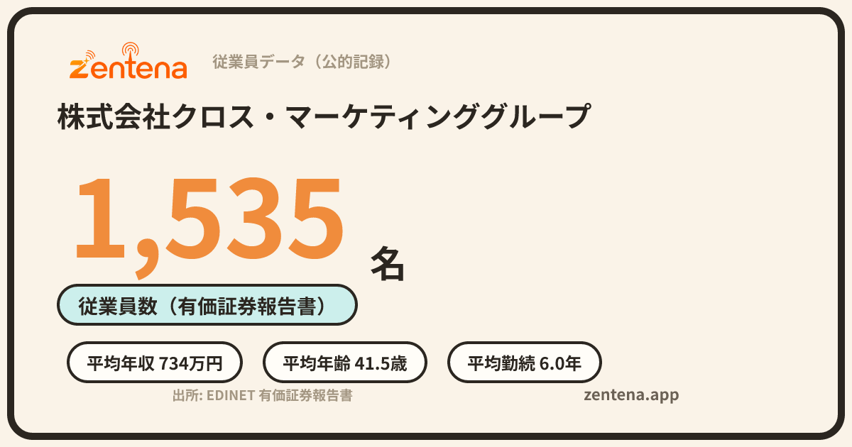株式会社クロス・マーケティンググループの従業員データカード