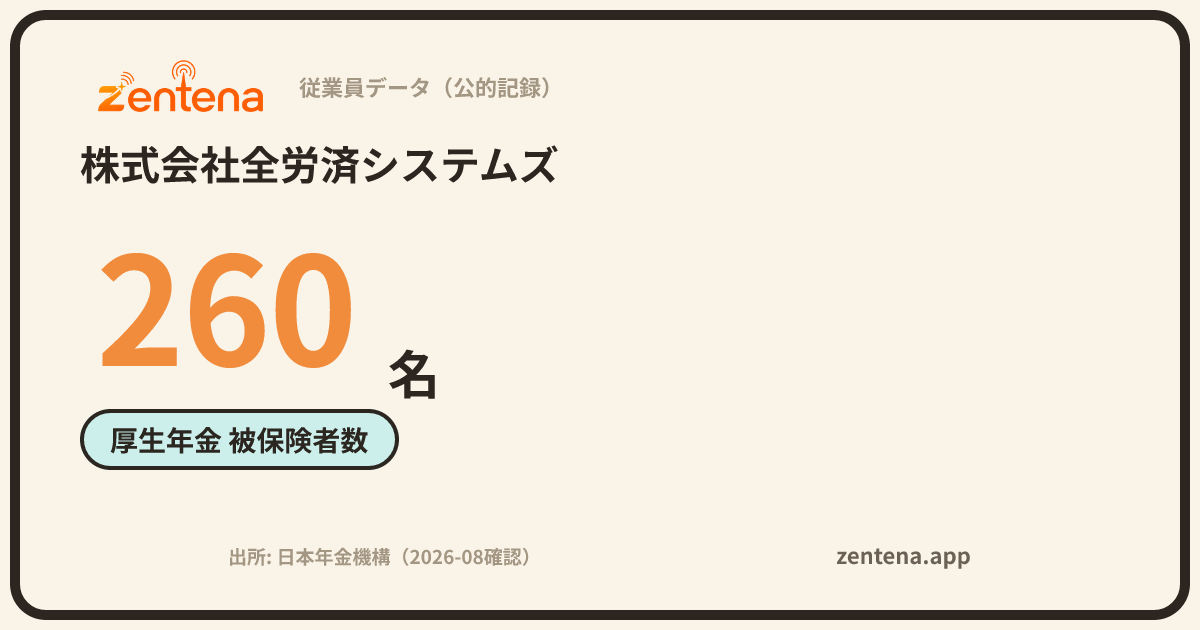 株式会社全労済システムズの従業員データカード