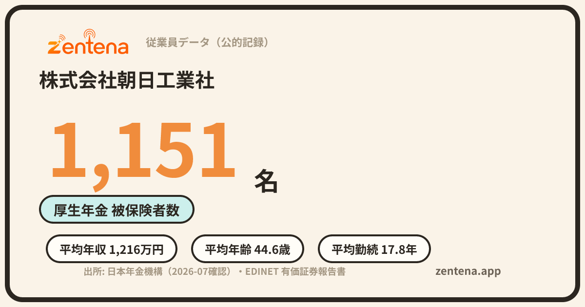 株式会社朝日工業社の従業員データカード