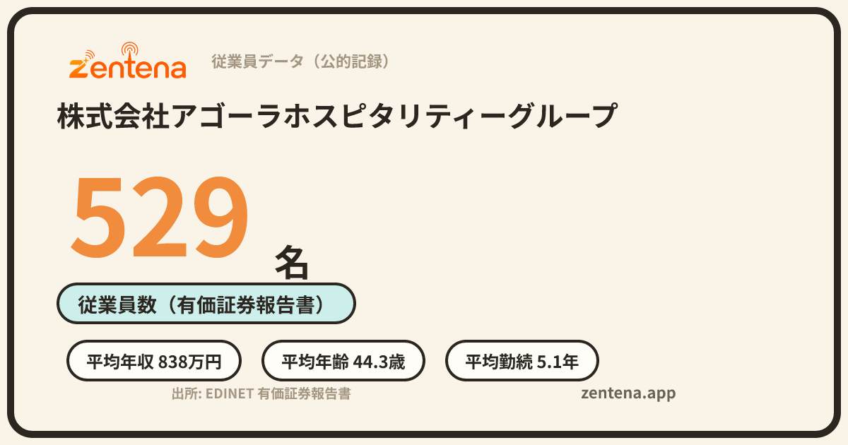 株式会社アゴーラホスピタリティーグループの従業員データカード