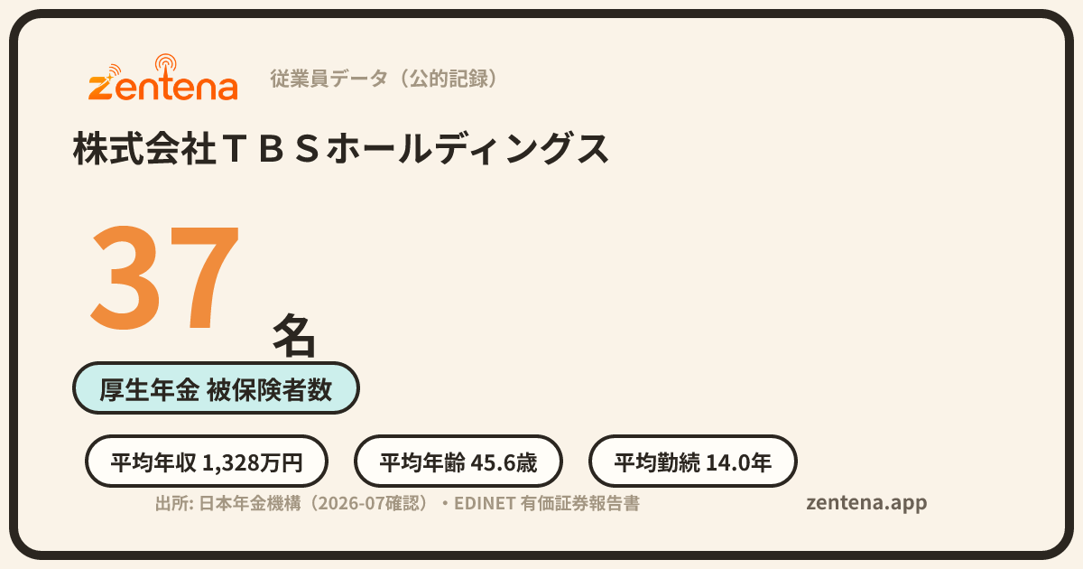 株式会社ＴＢＳホールディングスの従業員データカード