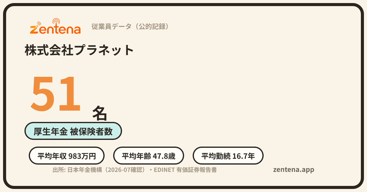 株式会社プラネットの従業員データカード