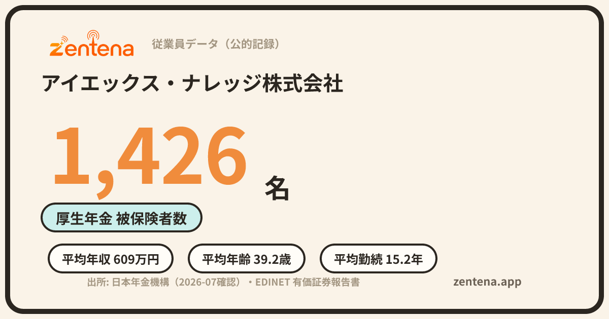 アイエックス・ナレッジ株式会社の従業員データカード