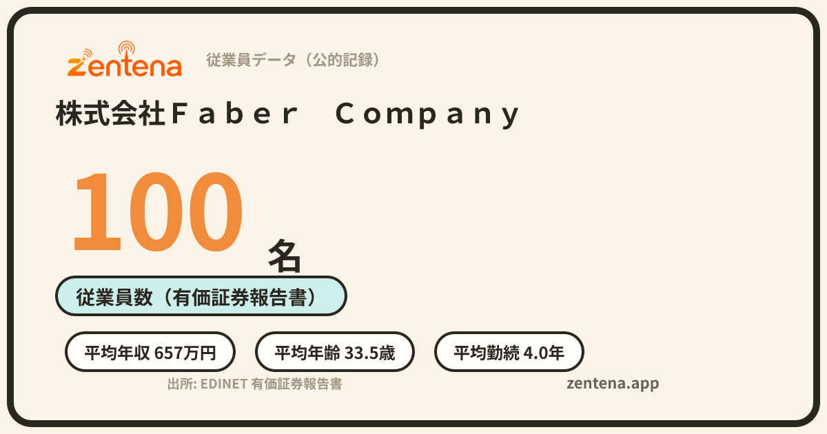株式会社Ｆａｂｅｒ　Ｃｏｍｐａｎｙの従業員データカード