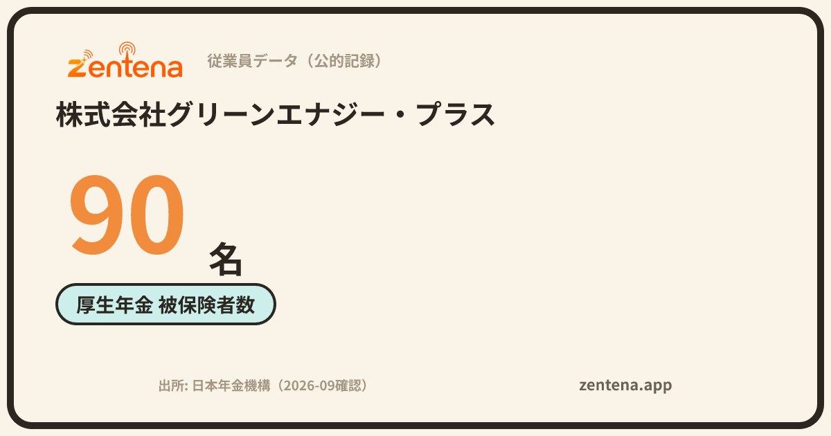 株式会社グリーンエナジー・プラスの従業員データカード