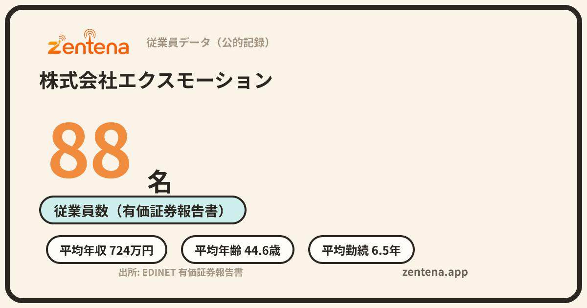 株式会社エクスモーションの従業員データカード