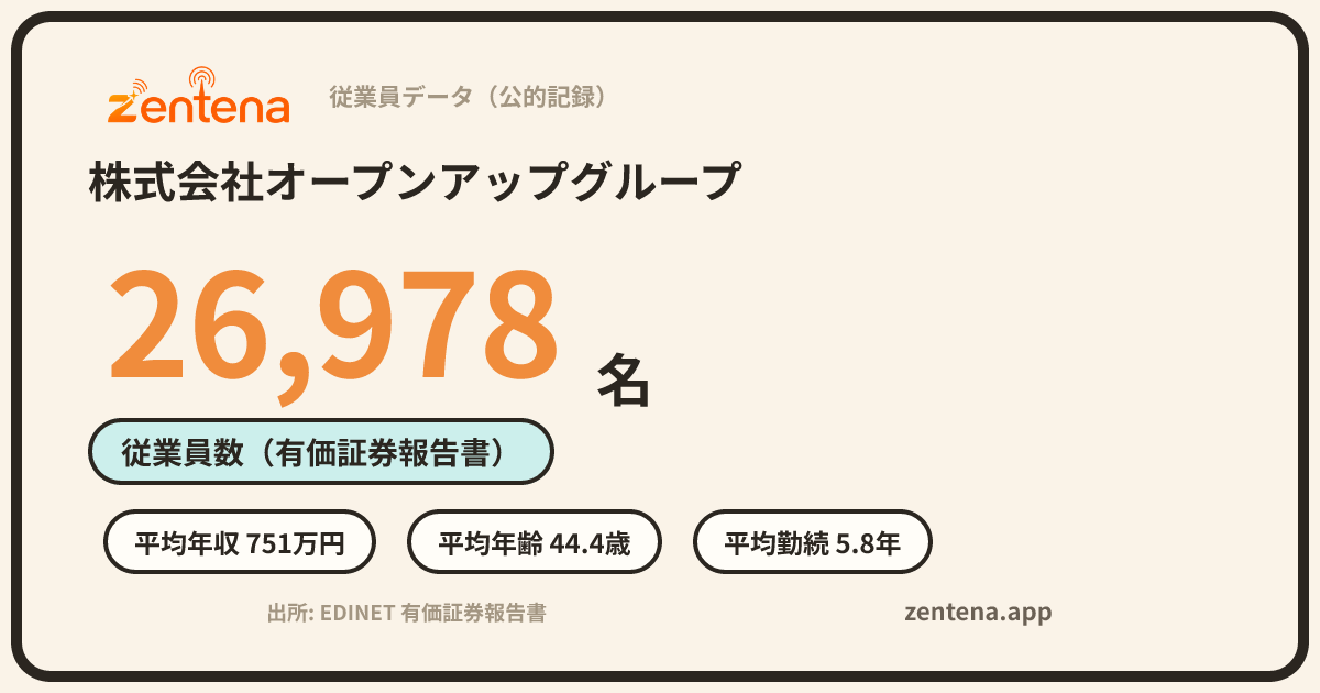 株式会社オープンアップグループの従業員データカード