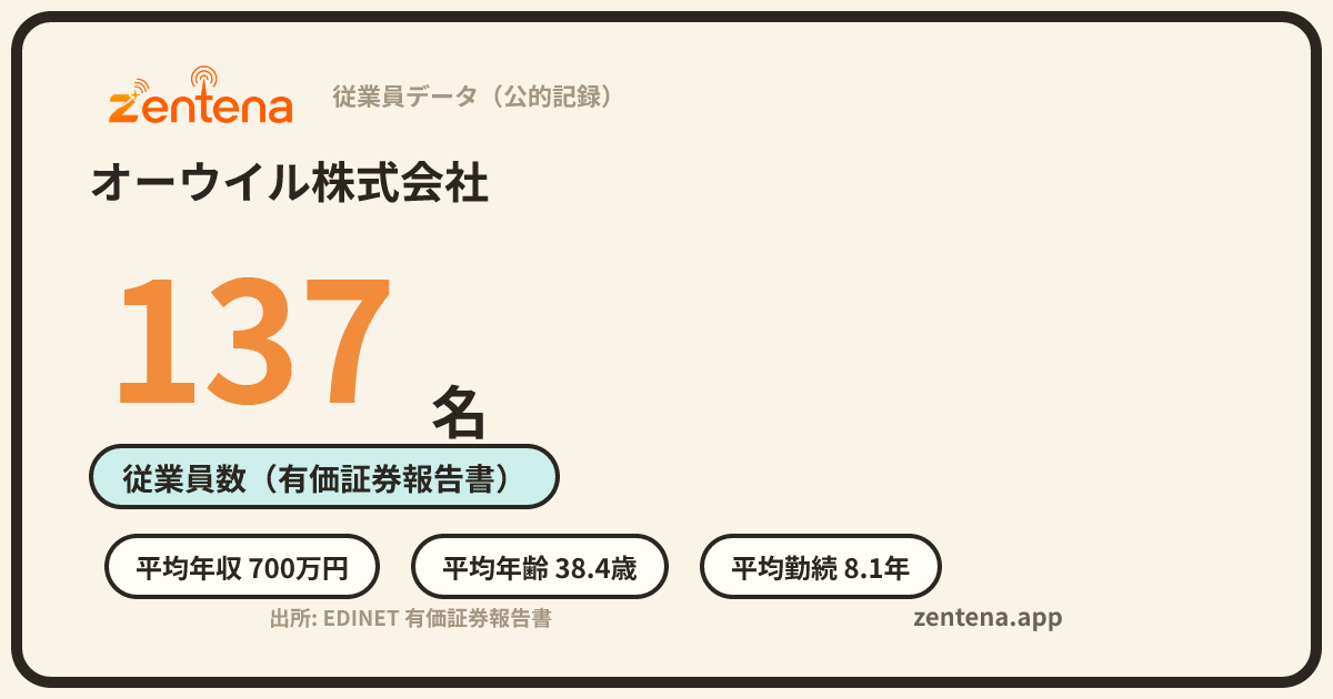 オーウイル株式会社の従業員データカード