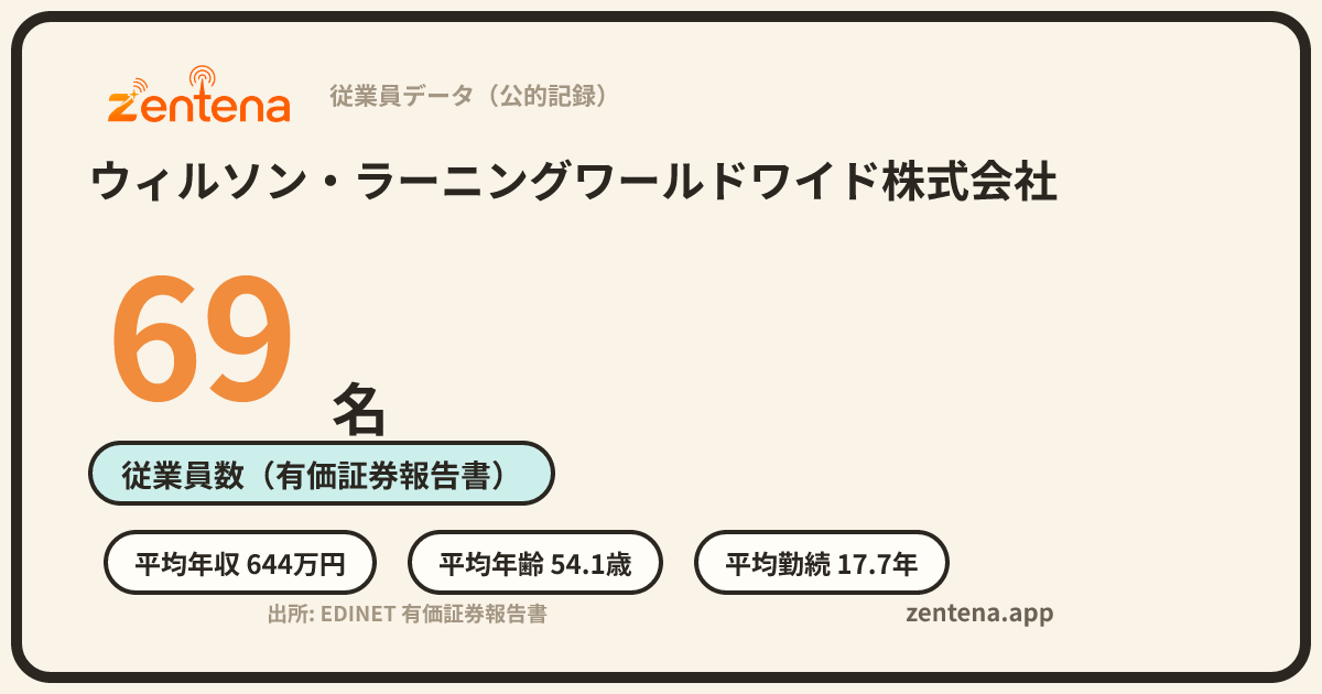 ウィルソン・ラーニングワールドワイド株式会社の従業員データカード