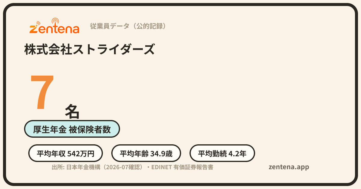 株式会社ストライダーズの従業員データカード