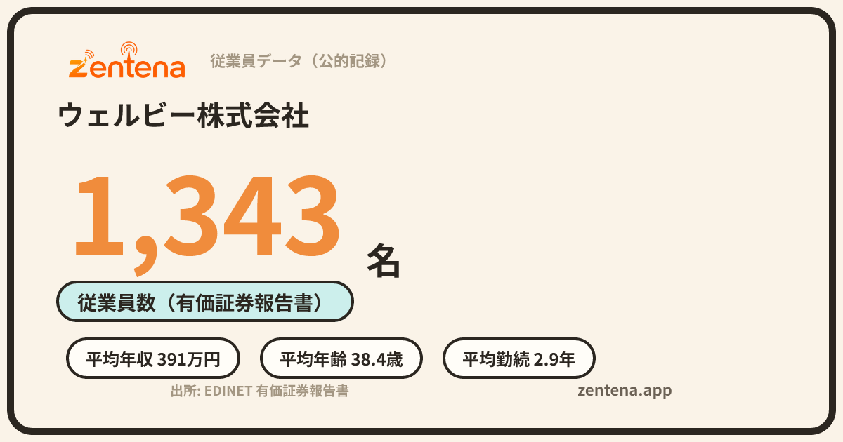 ウェルビー株式会社の従業員データカード