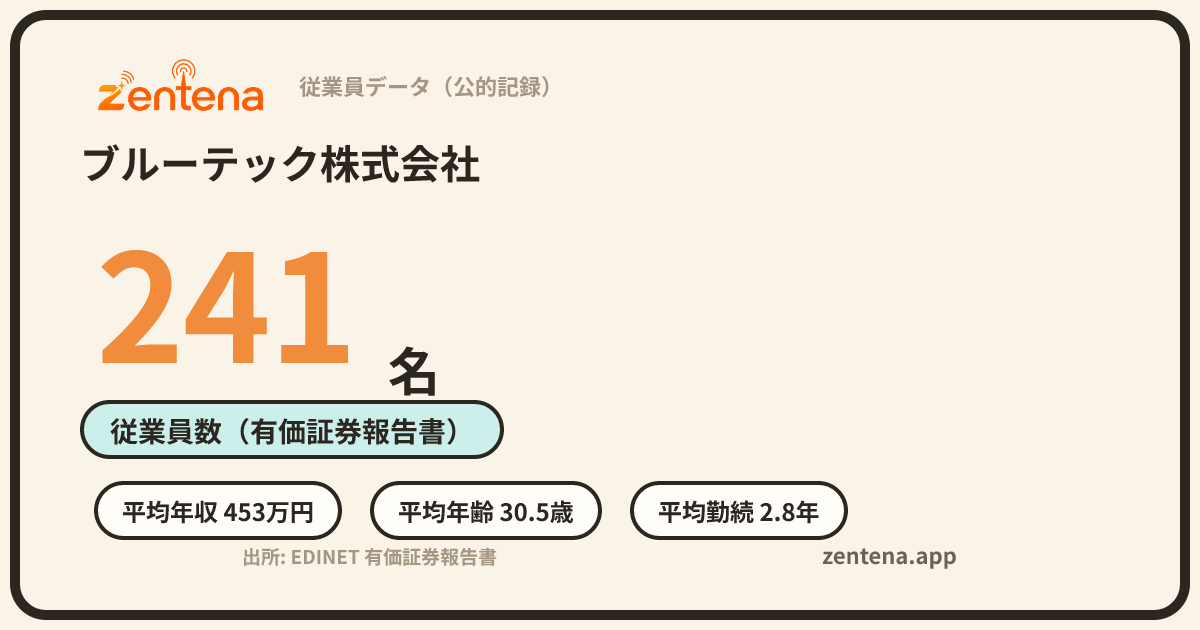 ブルーテック株式会社の従業員データカード