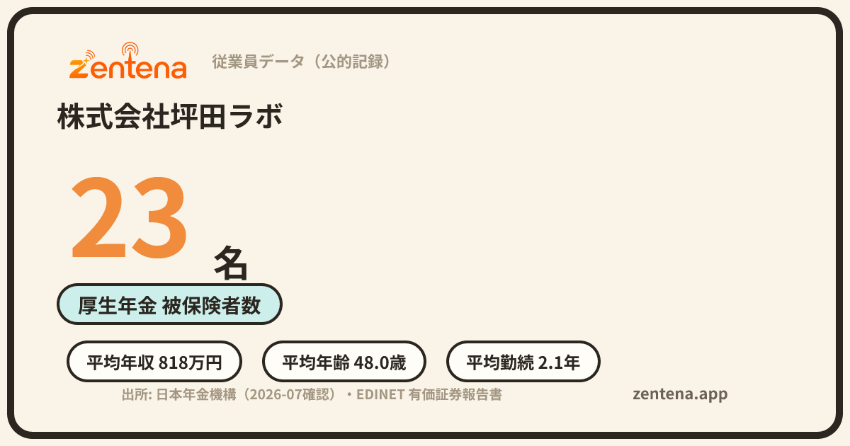 株式会社坪田ラボの従業員データカード