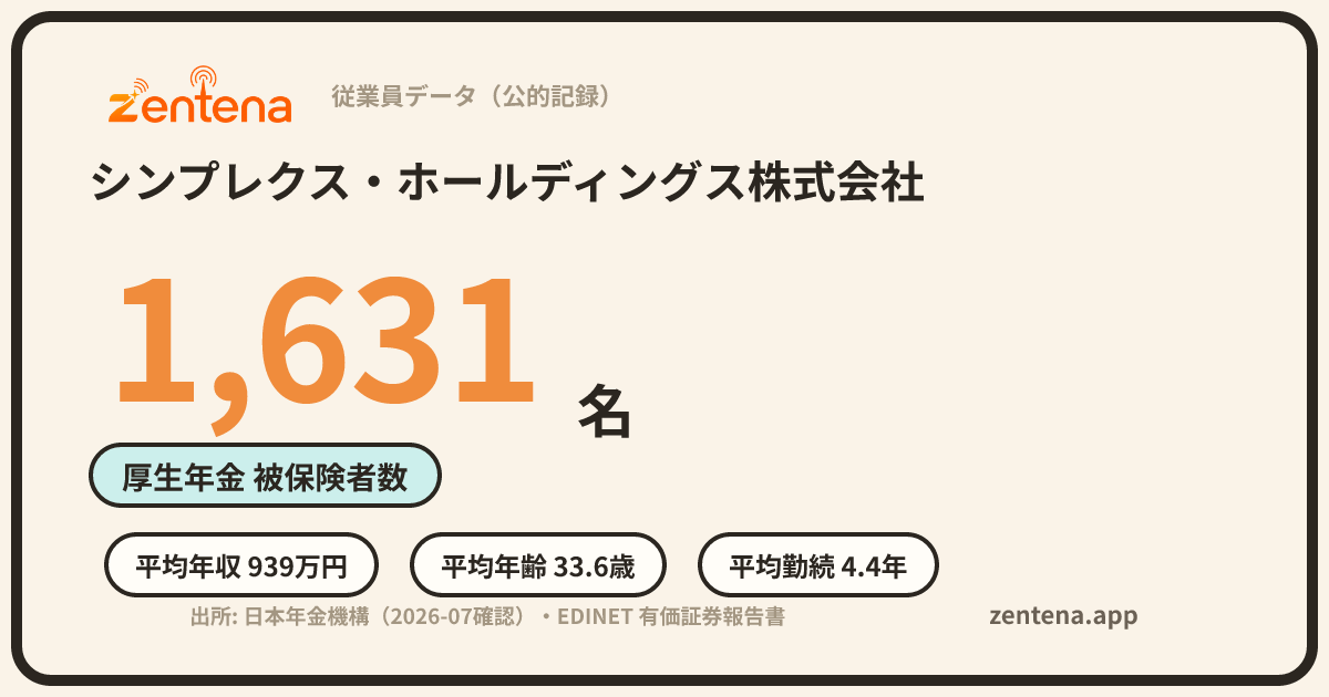 シンプレクス・ホールディングス株式会社の従業員データカード