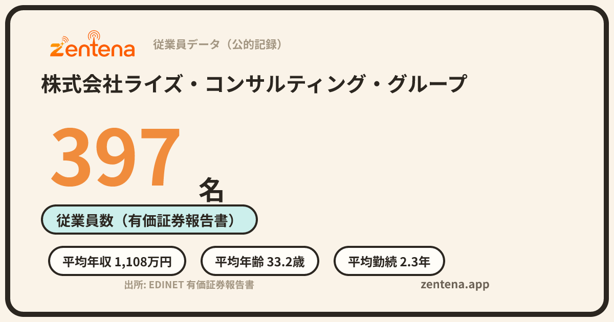 株式会社ライズ・コンサルティング・グループの従業員データカード