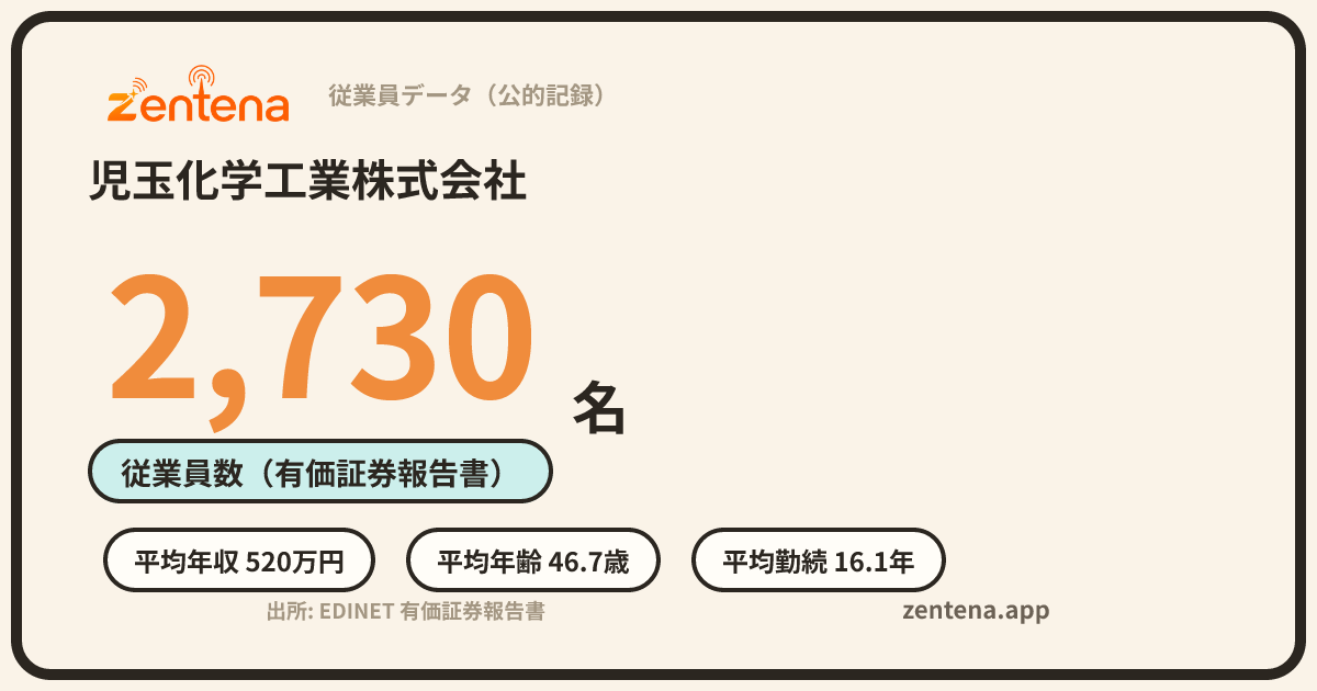 児玉化学工業株式会社の従業員データカード
