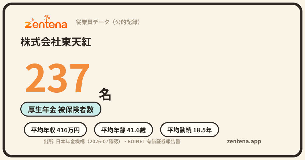 株式会社東天紅の従業員データカード
