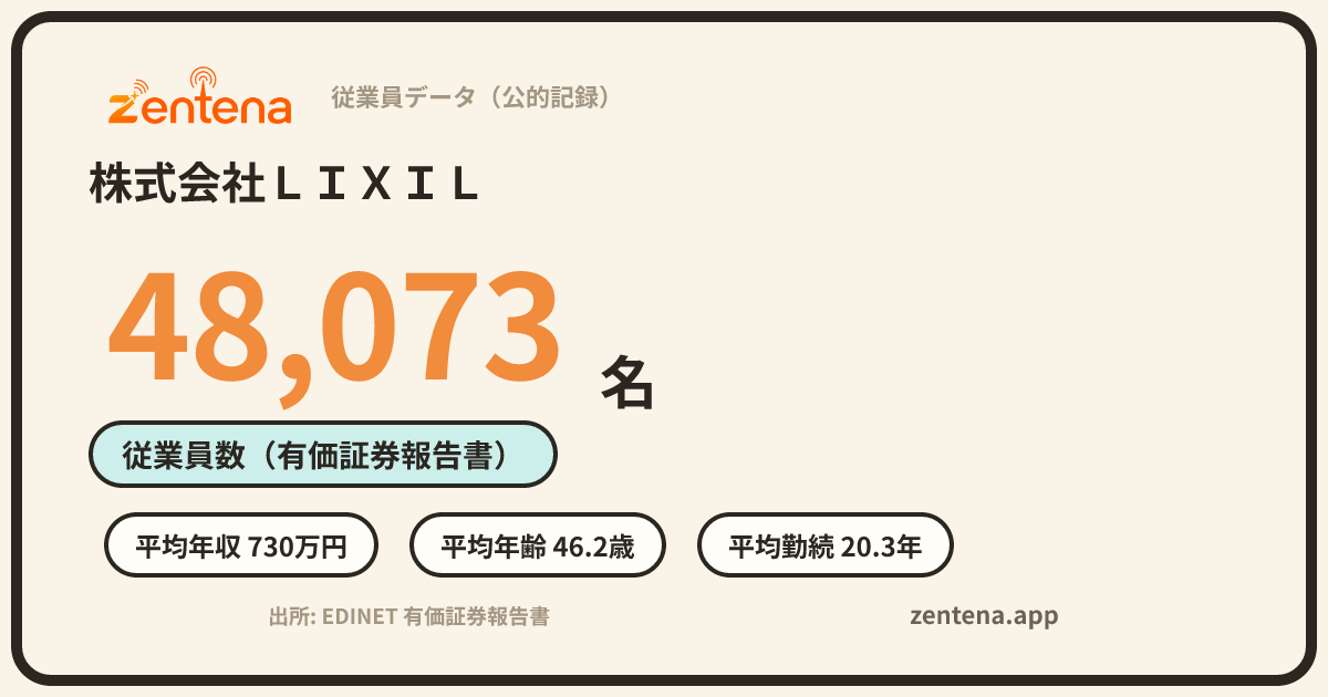 株式会社ＬＩＸＩＬの従業員データカード