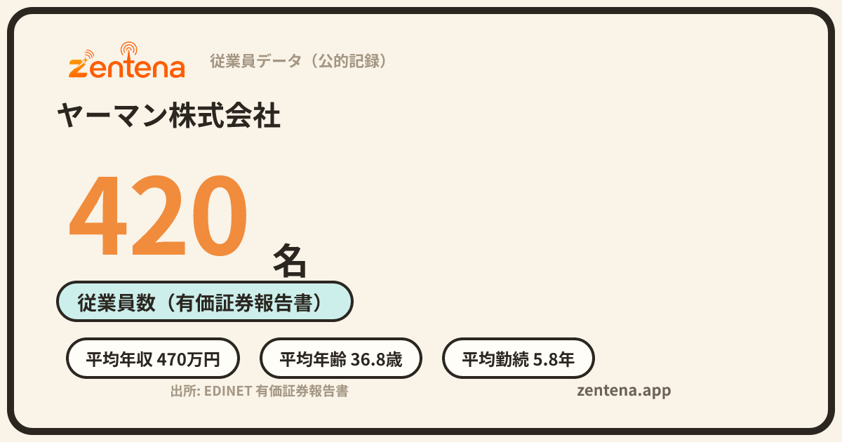 ヤーマン株式会社の従業員データカード