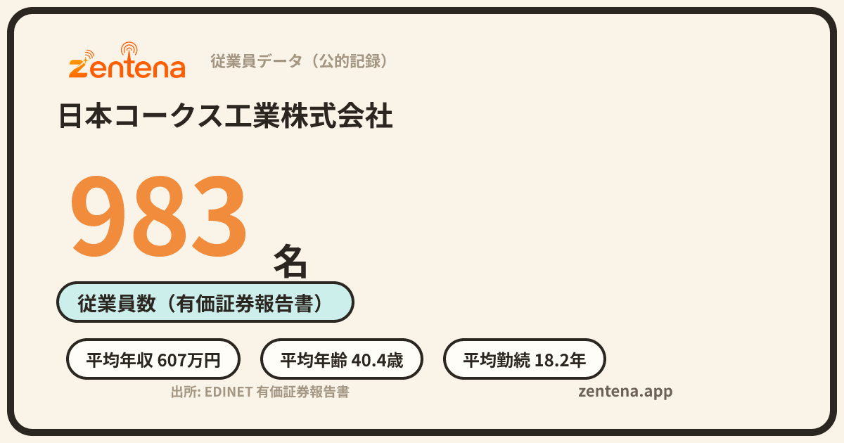 日本コークス工業株式会社の従業員データカード